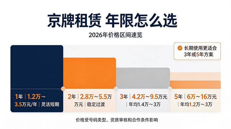 车牌指标转让注意事项